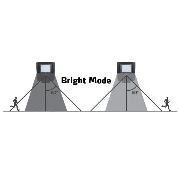 RELAXN SMART SENSOR & SOLAR STREET LED LIGHT