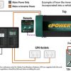 EPOWER 2600W 12V w/Rcd & AC tfer switch