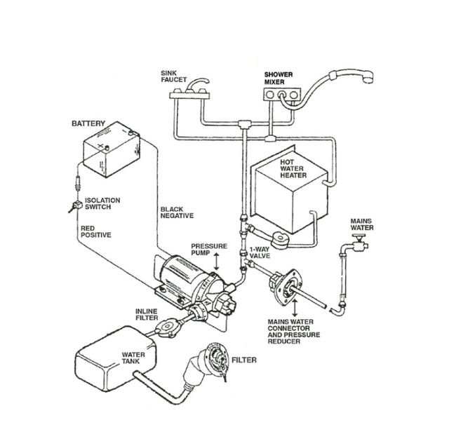 HUME 95 Liter Fresh Water Tank