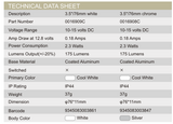 LED Ultra Slim Opal Panel Light W/ Memory switch 76mm Cool white