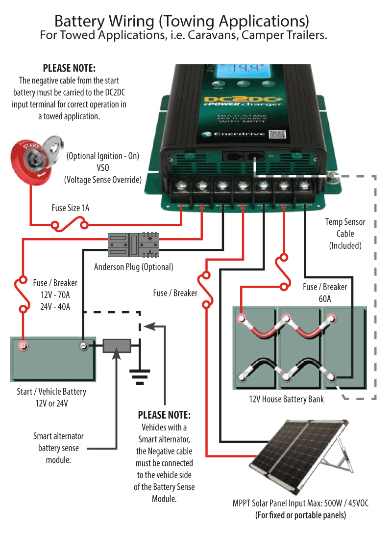 DC 2 DC 40+amp Battery Charger/ MPPT Reg